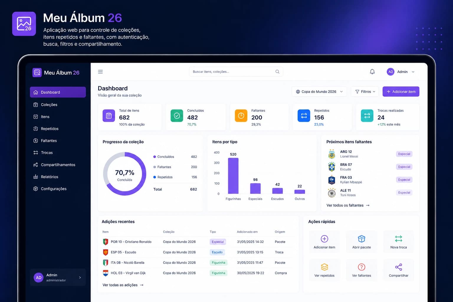 Dashboard do Meu Álbum 26