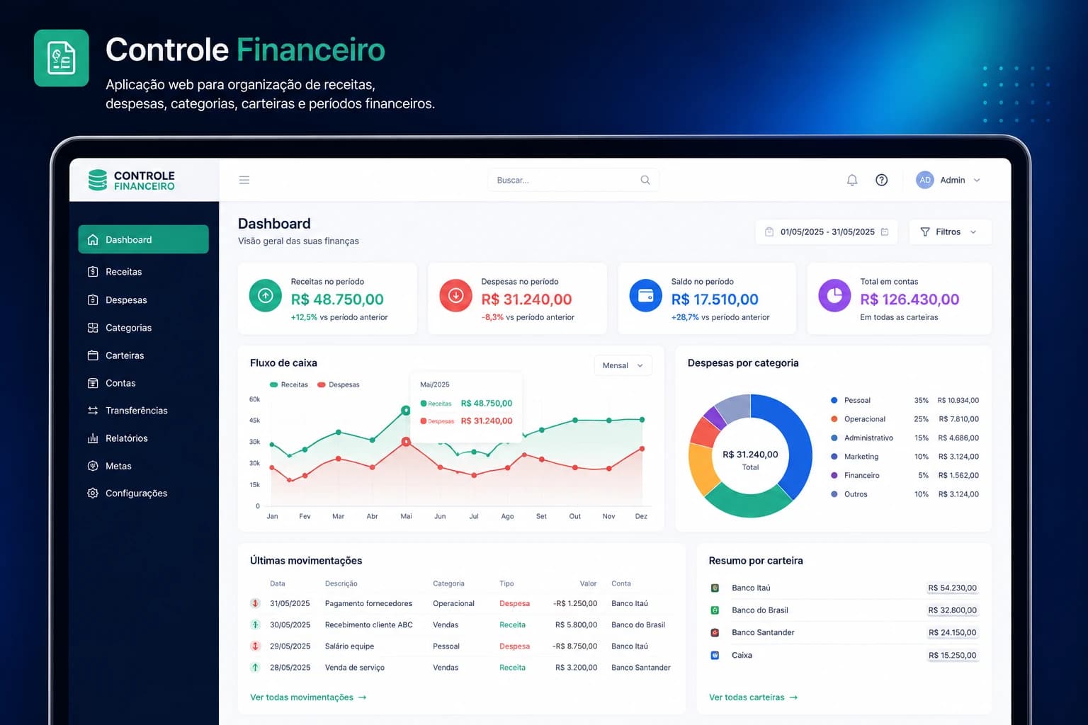 Dashboard do Controle Financeiro
